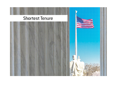 The shortest Supreme Court tenure in United States of America.